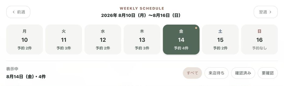 予約管理のデモ画面。1週間の日付と日ごとの予約件数、選択中の日付が並んでいる